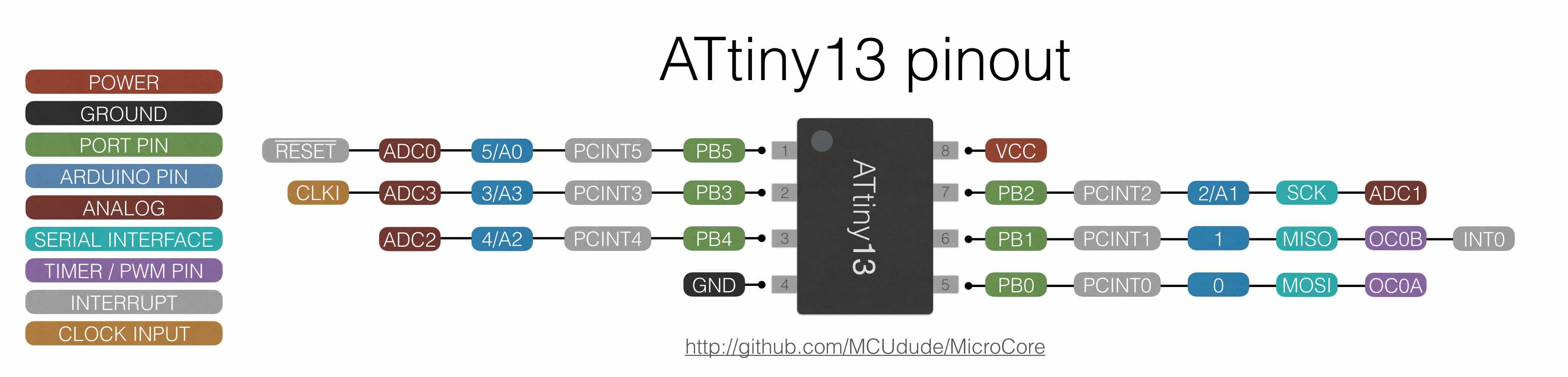 Attiny13a